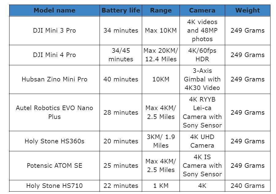 7 Drone under 250g-1